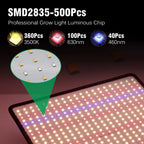 40W Full Spectrum LED Grow Light for Indoor Plants and Grow Tents