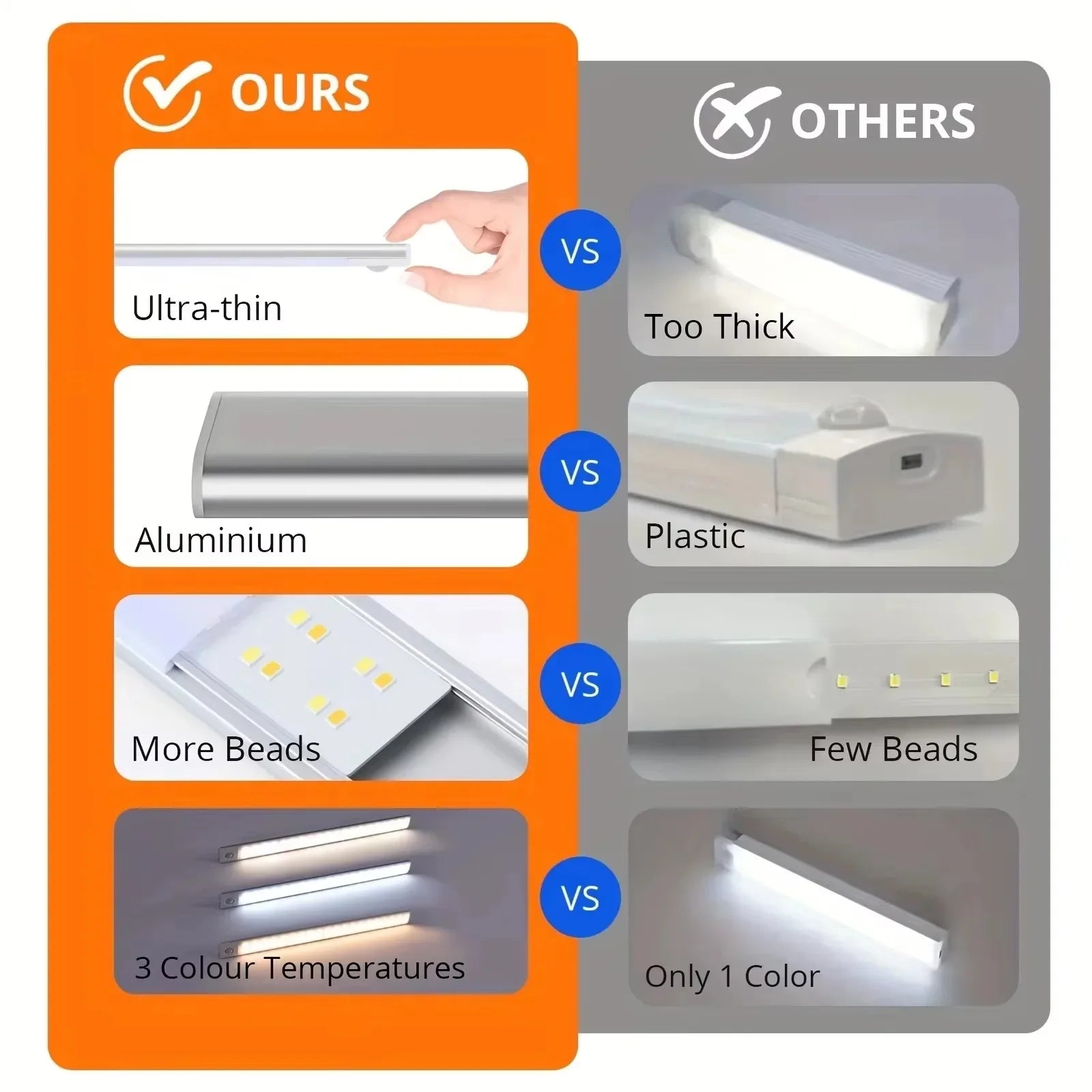 Under Cabinet LED Motion Sensor Light Rechargeable 10–50cm for Closet Wardrobe Kitchen